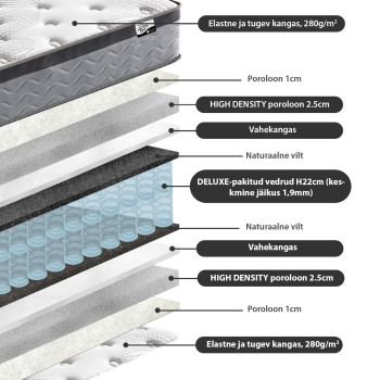 Кровать с матрасом ВОКСИ ГАРМОНИЯ ДУО 160х200