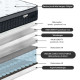 Пружинный матрас HARMONY DELUX 90x200xH30см, в рулоне Пружинный матрас HARMONY DELUX 90x200xH30см, в рулоне