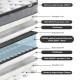 Пружинный матрас HARMONY DUO 120x200xH27см, в рулоне Пружинный матрас HARMONY DUO 120x200xH27см, в рулоне